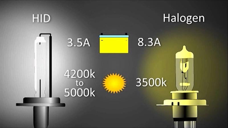 Bóng Xenon có khả năng chiếu sáng tốt hơn 2 đến 3 lần bóng halogen